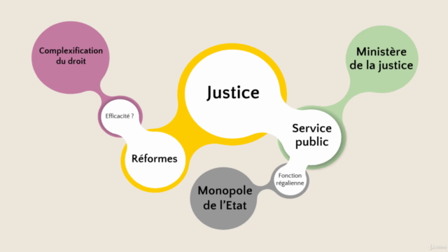 Institutions judiciaires [Droit] - Screenshot_03