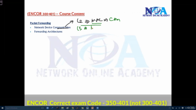 CCNP ENTERPRISE - ENCOR-350-401 PART4/5 - Screenshot_01