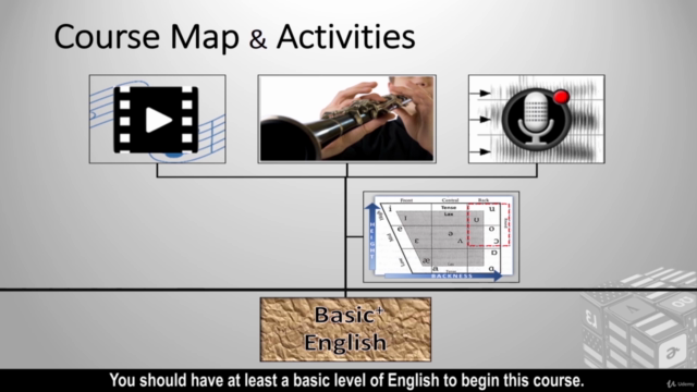 American Accent - Pronunciation Mini Course [Single Vowels] - Screenshot_02