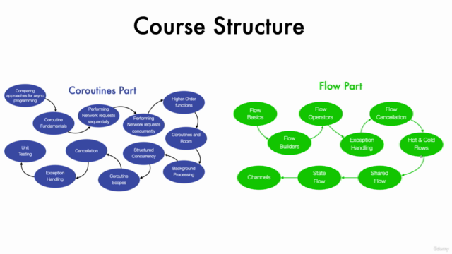 Kotlin Coroutines and Flow for Android Development - Screenshot_03
