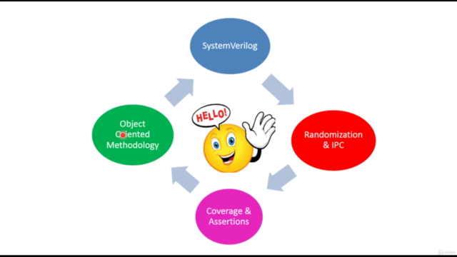 Randomization and IPC in SystemVerilog - Screenshot_01