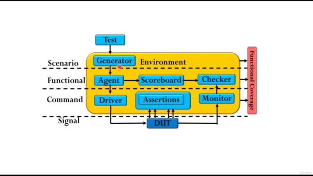 Randomization and IPC in SystemVerilog - Screenshot_03