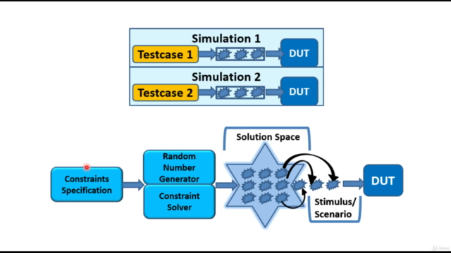 Randomization and IPC in SystemVerilog - Screenshot_04