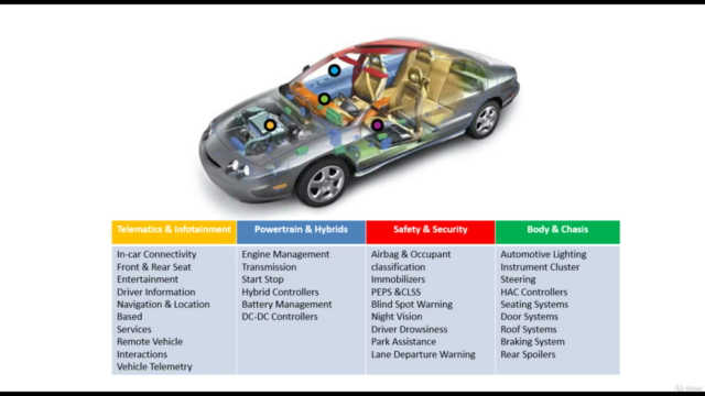 Fundamentals of Verification and System Verilog - Screenshot_02