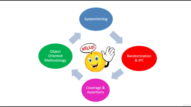 Functional Coverage and Assertions in SystemVerilog - Screenshot_01