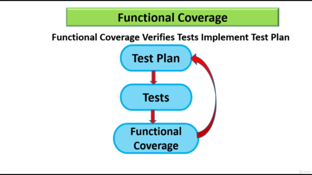 Functional Coverage and Assertions in SystemVerilog - Screenshot_04