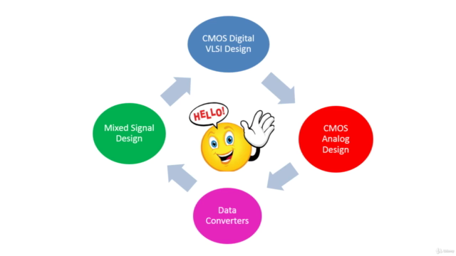 CMOS Digital VLSI Design Lab - Screenshot_01