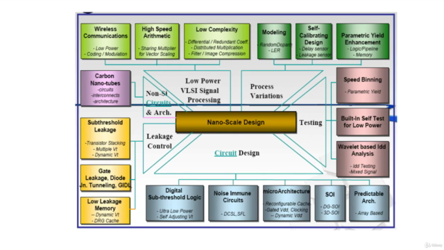 CMOS Digital VLSI Design Lab - Screenshot_02