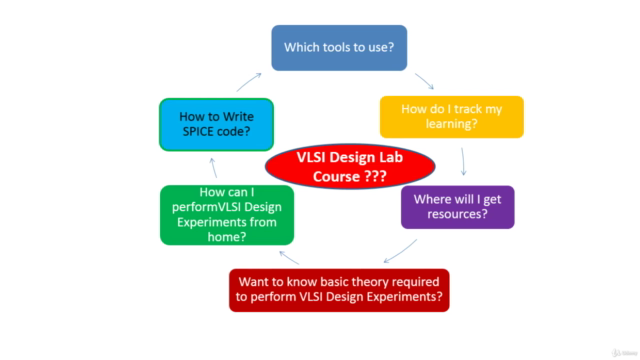 CMOS Digital VLSI Design Lab - Screenshot_03