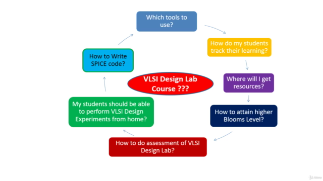 CMOS Digital VLSI Design Lab - Screenshot_04