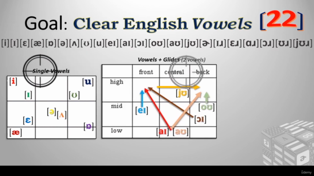 Poor to Pro Pronunciation - American Accent Basics and Tools - Screenshot_04