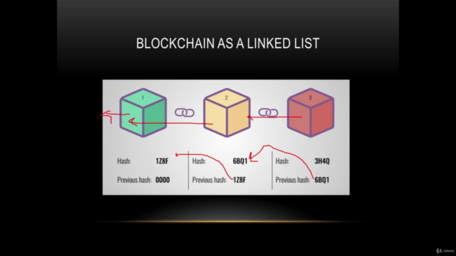 Introduction to Blockchain Technology, Ethereum & dApps - Screenshot_04