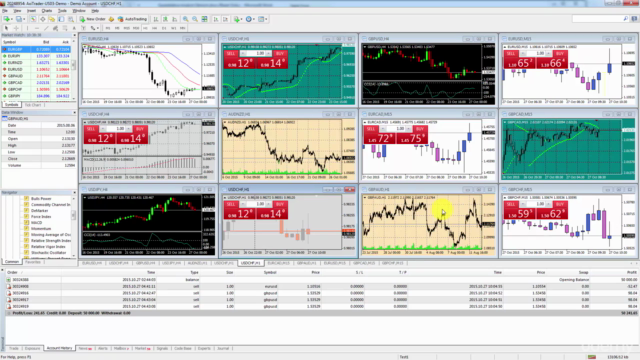 Forex MetaTrader 4: Master MT4 Like A Pro Forex Trader - Screenshot_03