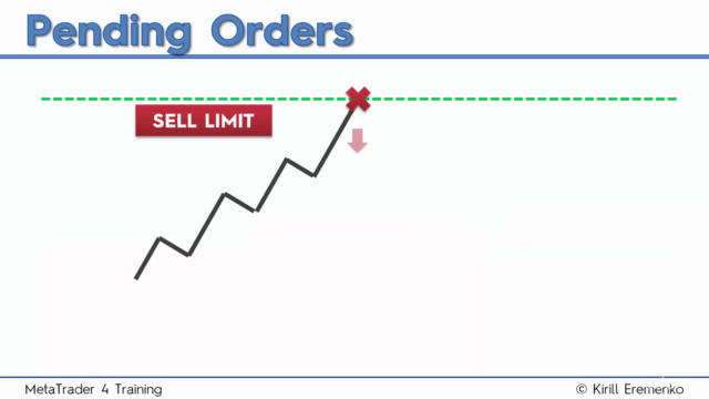 Forex MetaTrader 4: Master MT4 Like A Pro Forex Trader - Screenshot_04