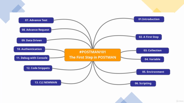 ฝึก POSTMAN ให้เป็น QA ขั้นเทพ  (#POSTMAN101) - Screenshot_01