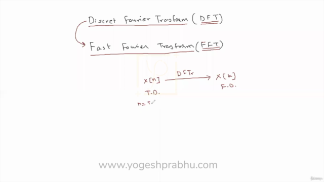 Signal Processing- Discrete Fourier Transform (DFT/FFT) - Screenshot_01