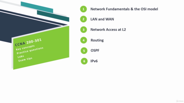 CCNA 200-301 Quick Review Guide - Screenshot_04