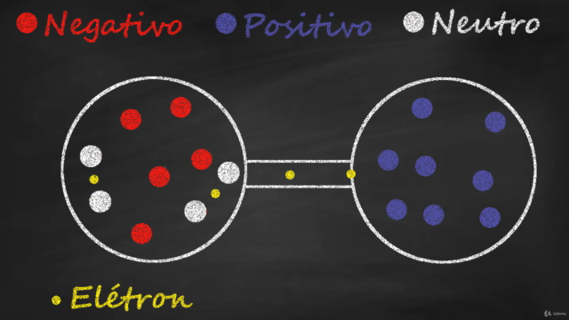 Curso Básico de Eletrônica - Módulo 1 - Screenshot_03