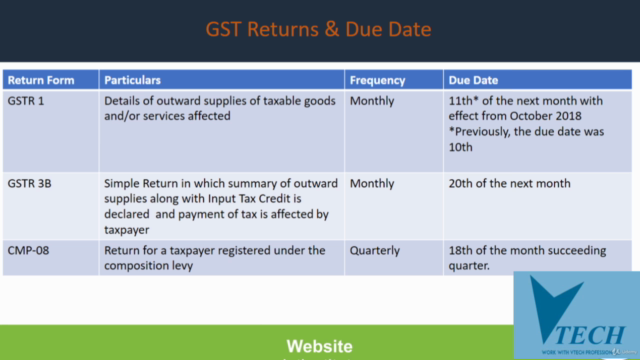 GST Returns with Basics(रिटर्न भरने के साथ जीएसटी मूल बातें) - Screenshot_02