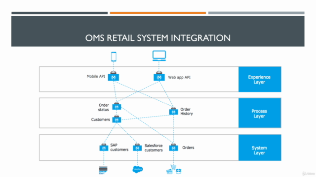 MuleSoft Integration Real Time Use Cases : for newbies - Screenshot_04