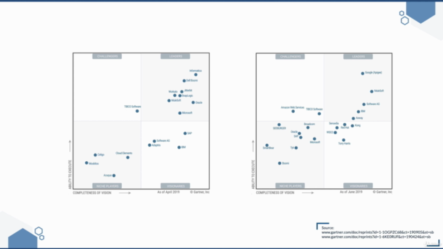 MuleSoft DataWeave 2.0 deep dive - Screenshot_01