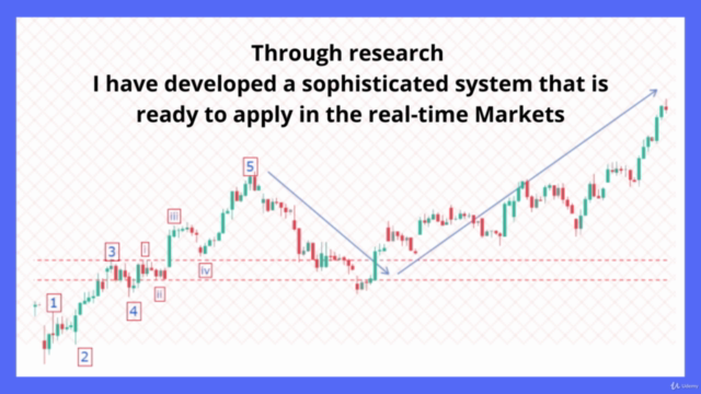 Elliott Waves Can't be Used for Trading-This Myth is Busted. - Screenshot_01