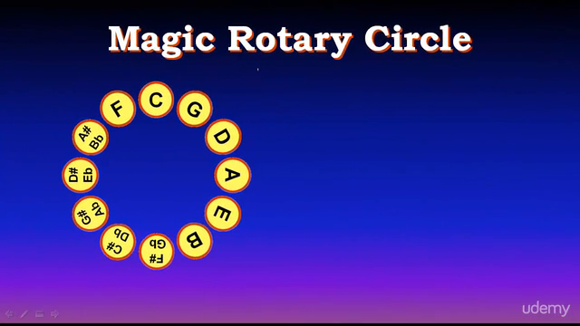 Music Theory #1- Circle of 5ths Master Class 12 Keys - Screenshot_03