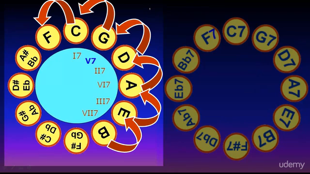 Music Theory #1- Circle of 5ths Master Class 12 Keys - Screenshot_04