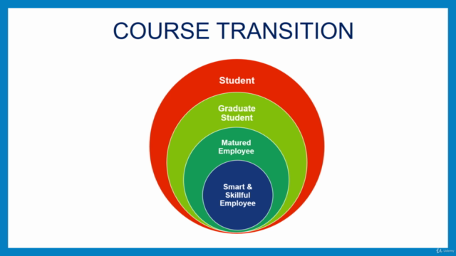 Becoming a Smart & Skilful Employee in VUCA World - Screenshot_03