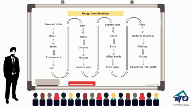 Manufacturing Process: Becoming a Sheet Metal Design Pro!! - Screenshot_02