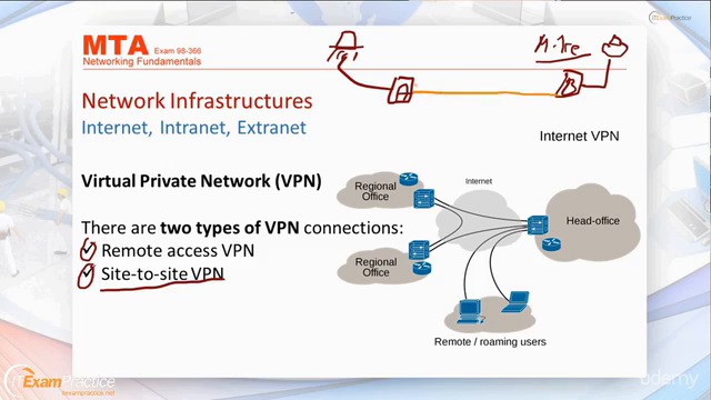 MTA: Networking Fundamentals - Exam: Microsoft 98-366 - Screenshot_02