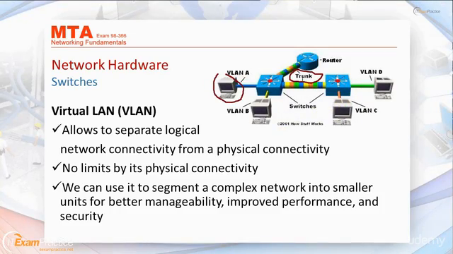 MTA: Networking Fundamentals - Exam: Microsoft 98-366 - Screenshot_03