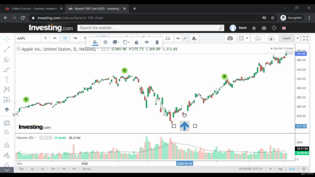 Pro use Stochastic oscillator (Technical Analysis Indicator) - Screenshot_03