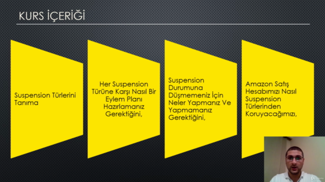 Amazon FBA&Dropshipping Güncel Suspension Eğitimi - Screenshot_04