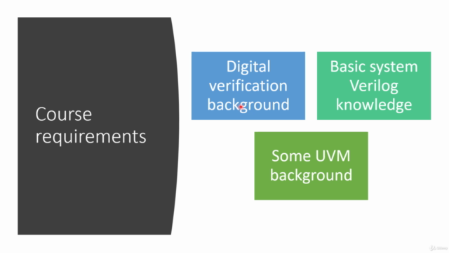 Systemverilog UVM interview questions and GLS simulation - Screenshot_02