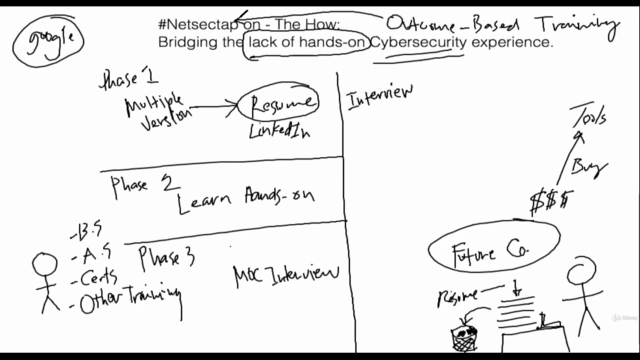 How to become a Security Engineer from Scratch - Part 1 of 3 - Screenshot_03