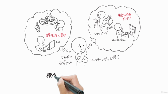 【初心者向け】イラストで学ぶ マーケティング・フレームワーク学習コース - Screenshot_01