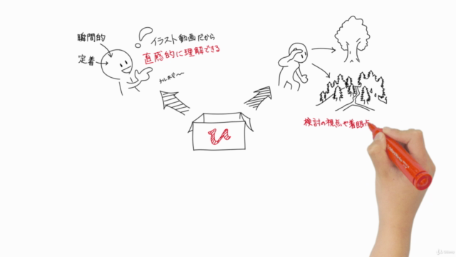 【初心者向け】イラストで学ぶ マーケティング・フレームワーク学習コース - Screenshot_04