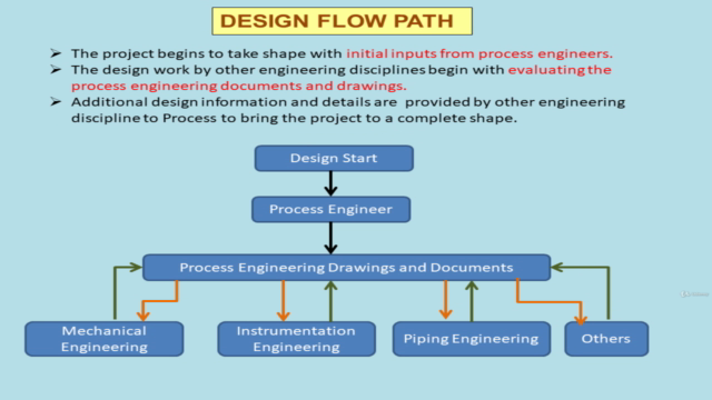 Introduction to PROCESS ENGINEERING - Screenshot_03