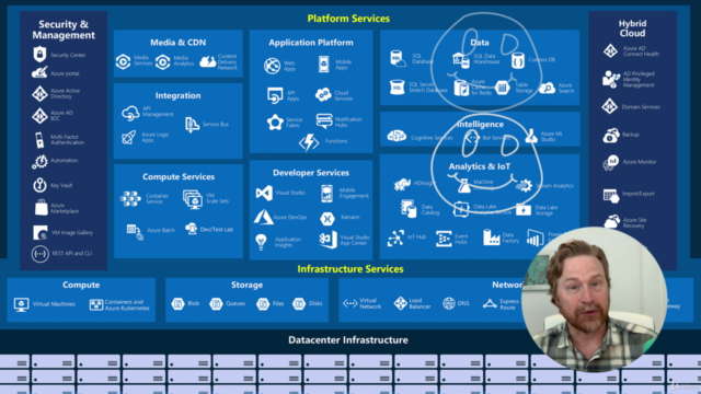AZ-900 Microsoft Azure Fundamentals + FULL Practice Exam! - Screenshot_04