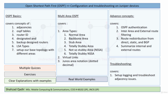 Complete OSPF for Juniper JNCIS JNCIP - Screenshot_01