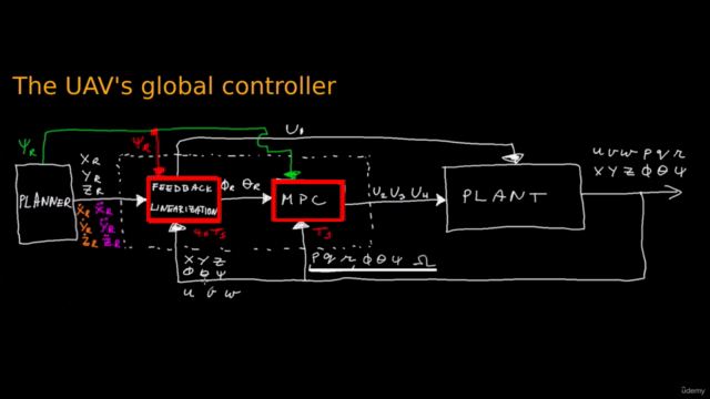 Applied Control Systems 3: UAV drone (3D Dynamics & control) - Screenshot_01