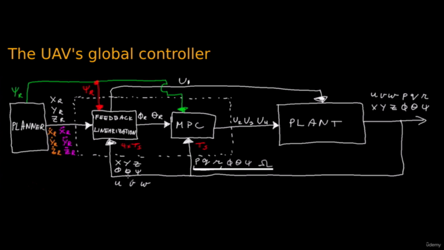 Applied Control Systems 3: UAV drone (3D Dynamics & control) - Screenshot_03