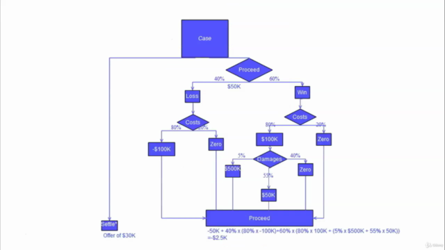 NLP Meta-Programs Mastery Course - Screenshot_01