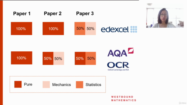 Complete A-Level Maths: Mechanics in 5 Lectures - Screenshot_02