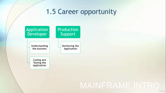 Mainframe 5 Modules - TSO/ISPF, JCL , VSAM, SDSF, Z/OS-UNIX - Screenshot_02