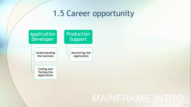 Mainframe 5 Modules - TSO/ISPF, JCL , VSAM, SDSF, Z/OS-UNIX - Screenshot_03