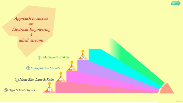 Conceptualize Electrical Engineering  from high school basic - Screenshot_03