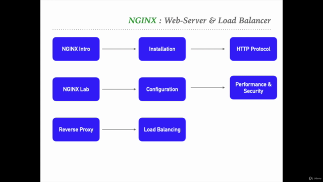 NGINX MasterClass: NGINX Server & Custom Load Balancer - Screenshot_03