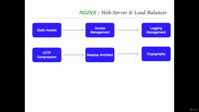 NGINX MasterClass: NGINX Server & Custom Load Balancer - Screenshot_04